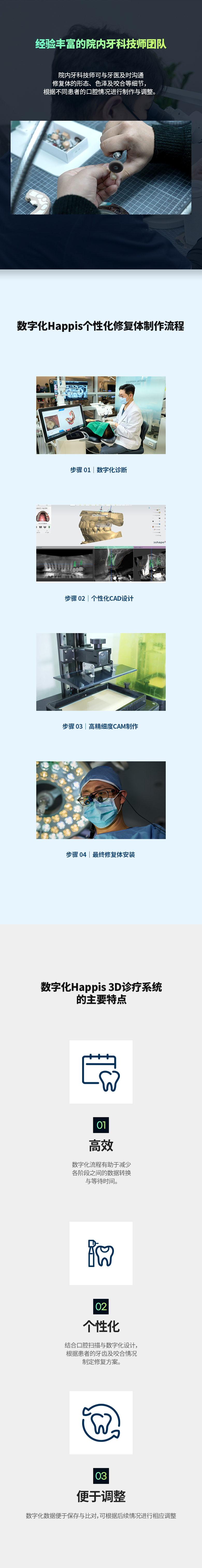 数字牙科诊疗 定制修复体制作流程 移动端图片