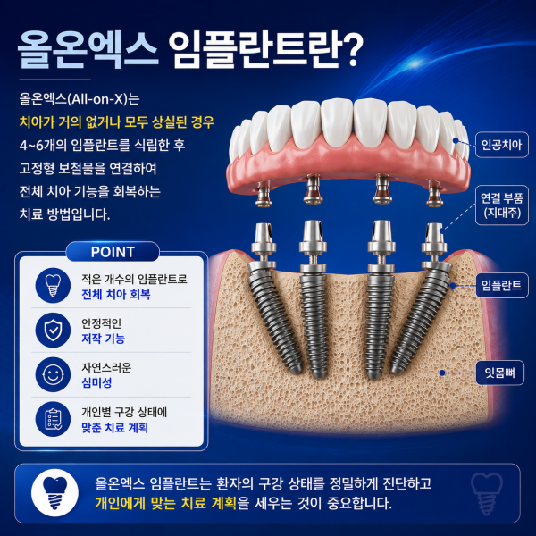 올온엑스임플란트 치아를 대부분 상실했다면 - 설명 이미지 2