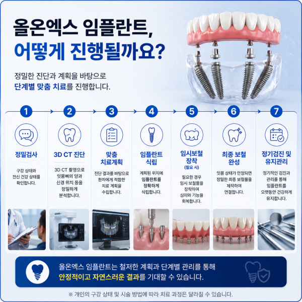 올온엑스임플란트 치아를 대부분 상실했다면 - 설명 이미지 5